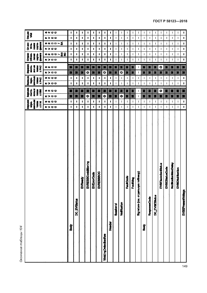 ГОСТ Р 58123-2018