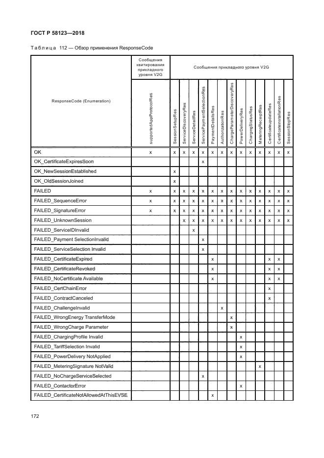 ГОСТ Р 58123-2018