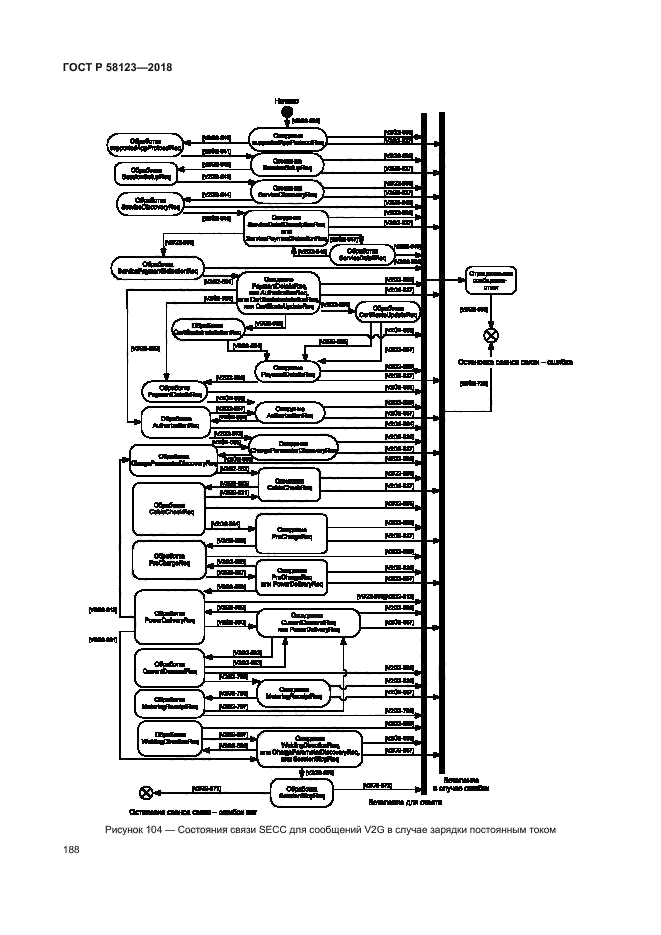 ГОСТ Р 58123-2018