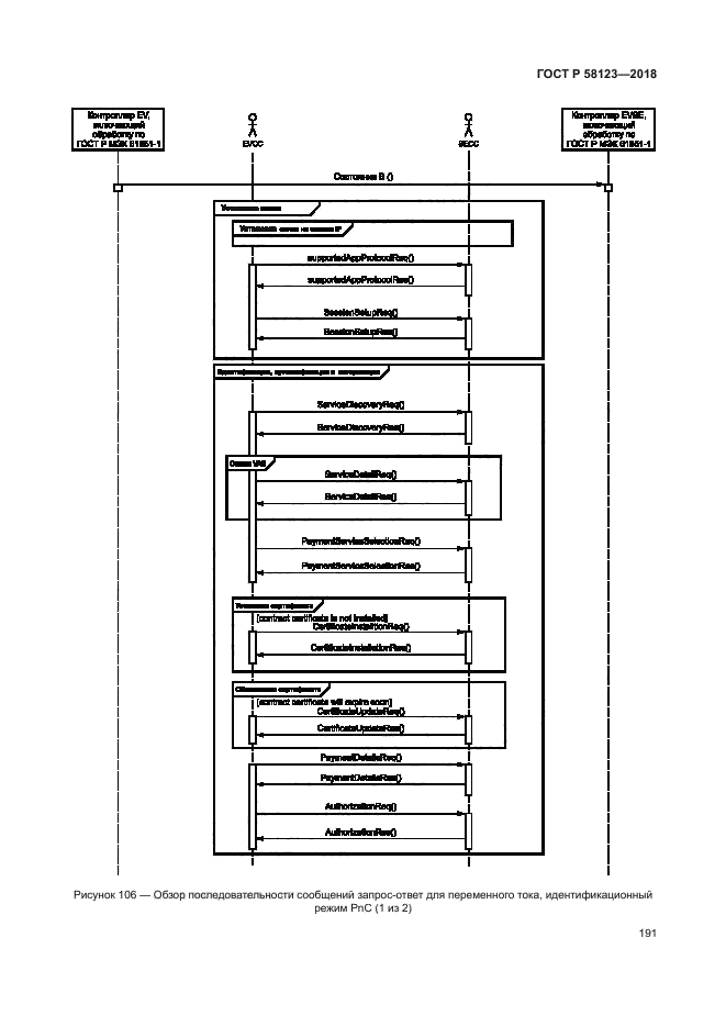 ГОСТ Р 58123-2018