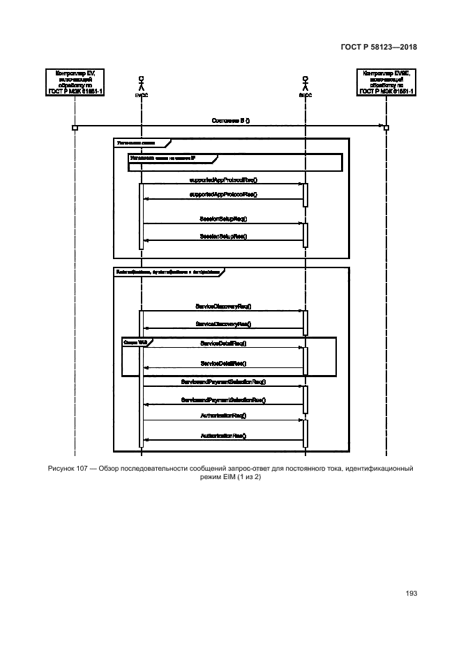 ГОСТ Р 58123-2018