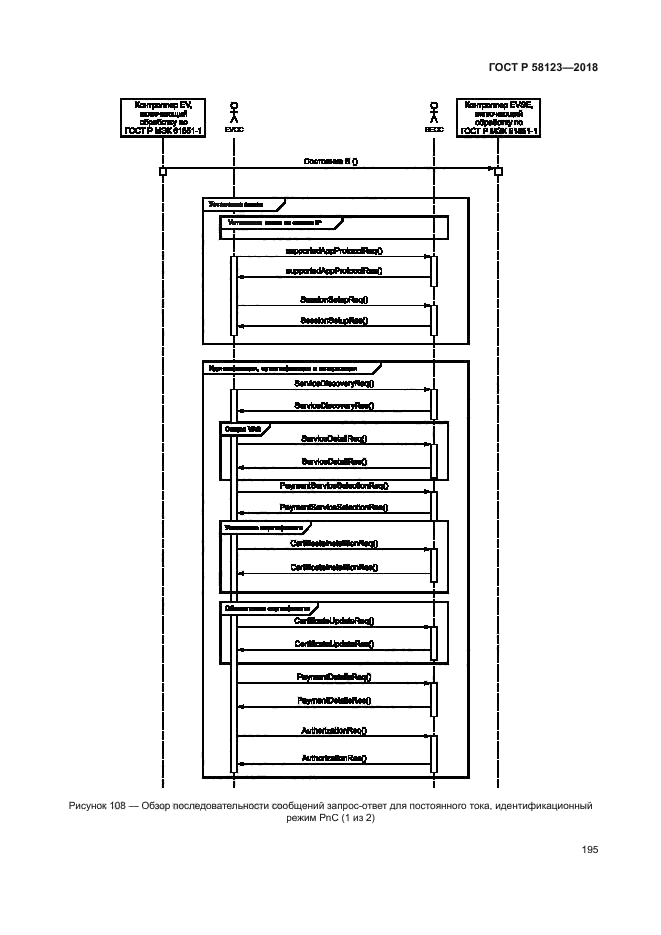 ГОСТ Р 58123-2018