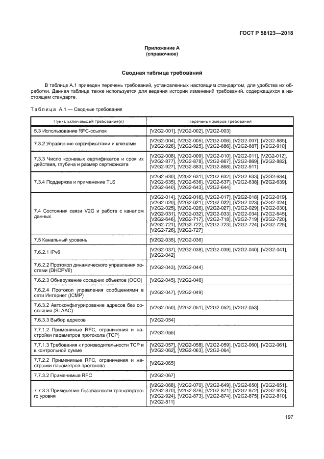 ГОСТ Р 58123-2018