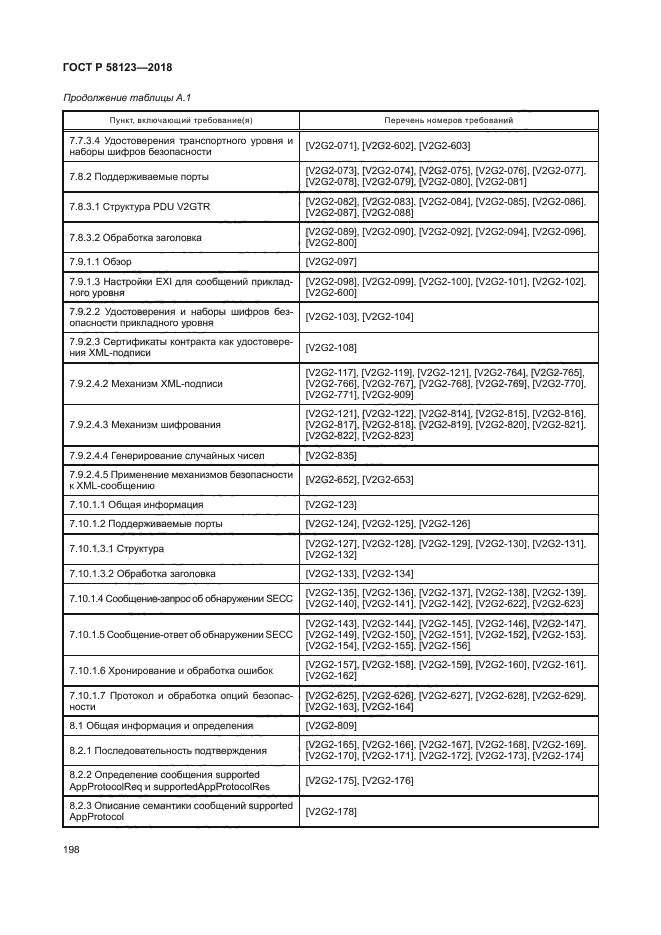 ГОСТ Р 58123-2018