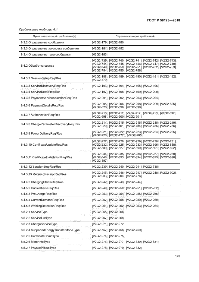 ГОСТ Р 58123-2018