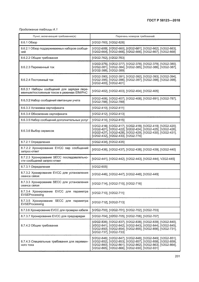 ГОСТ Р 58123-2018