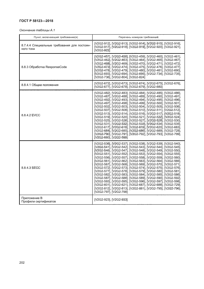 ГОСТ Р 58123-2018