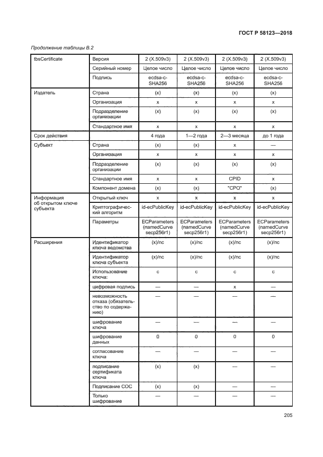 ГОСТ Р 58123-2018