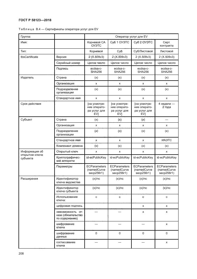 ГОСТ Р 58123-2018