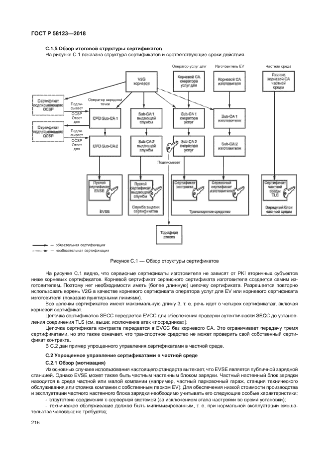 ГОСТ Р 58123-2018