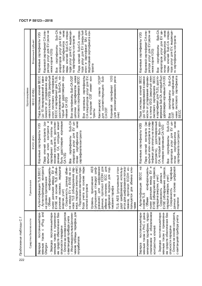 ГОСТ Р 58123-2018