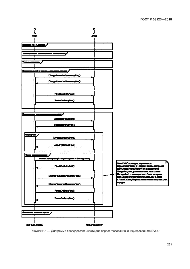 ГОСТ Р 58123-2018