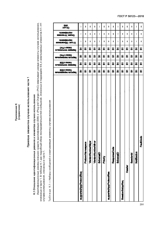 ГОСТ Р 58123-2018