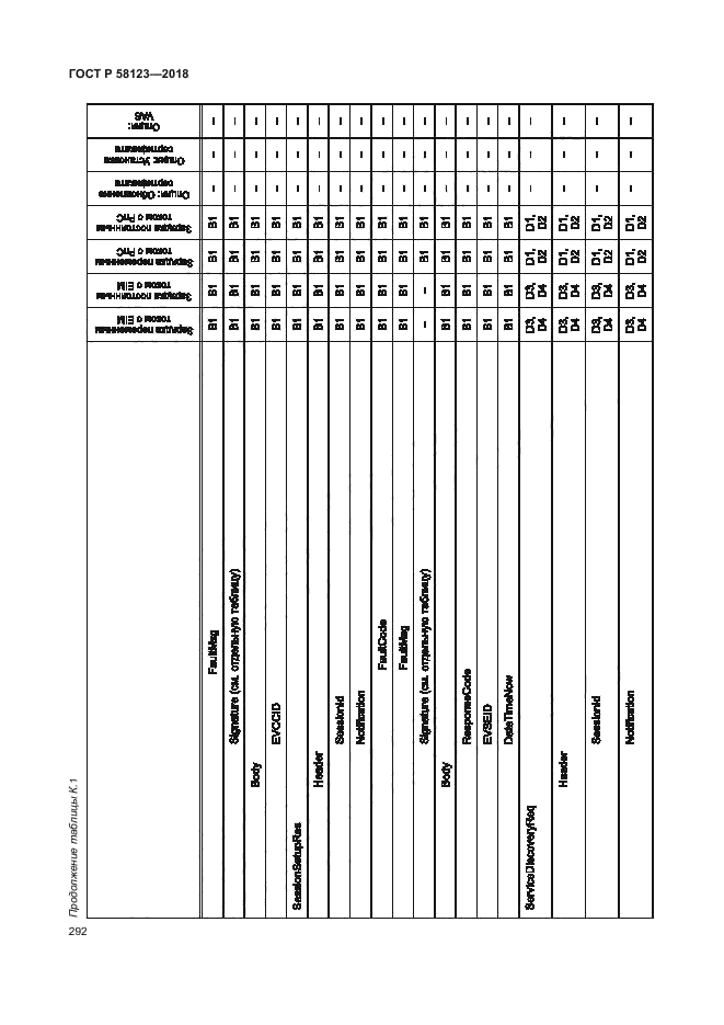 ГОСТ Р 58123-2018