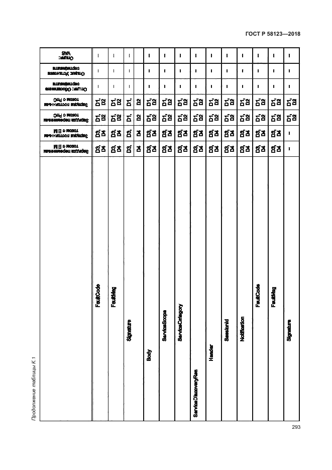 ГОСТ Р 58123-2018