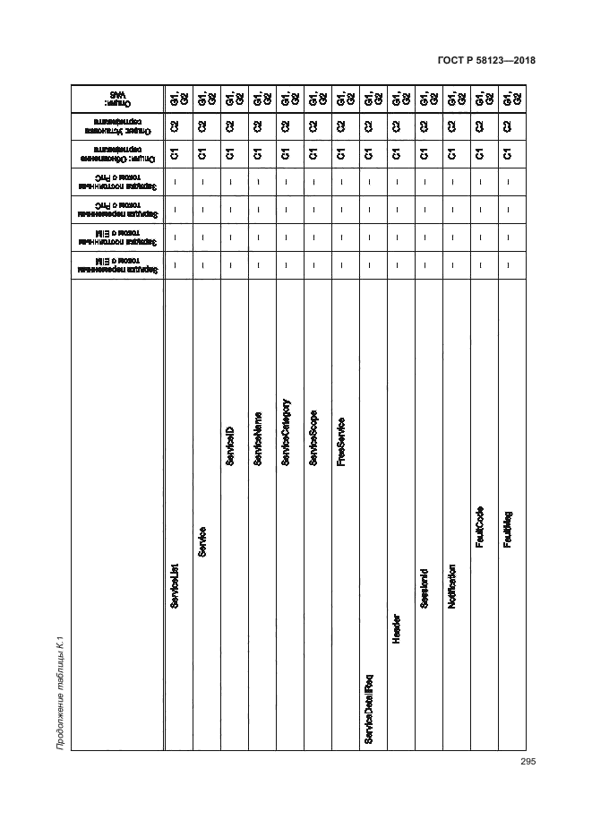 ГОСТ Р 58123-2018