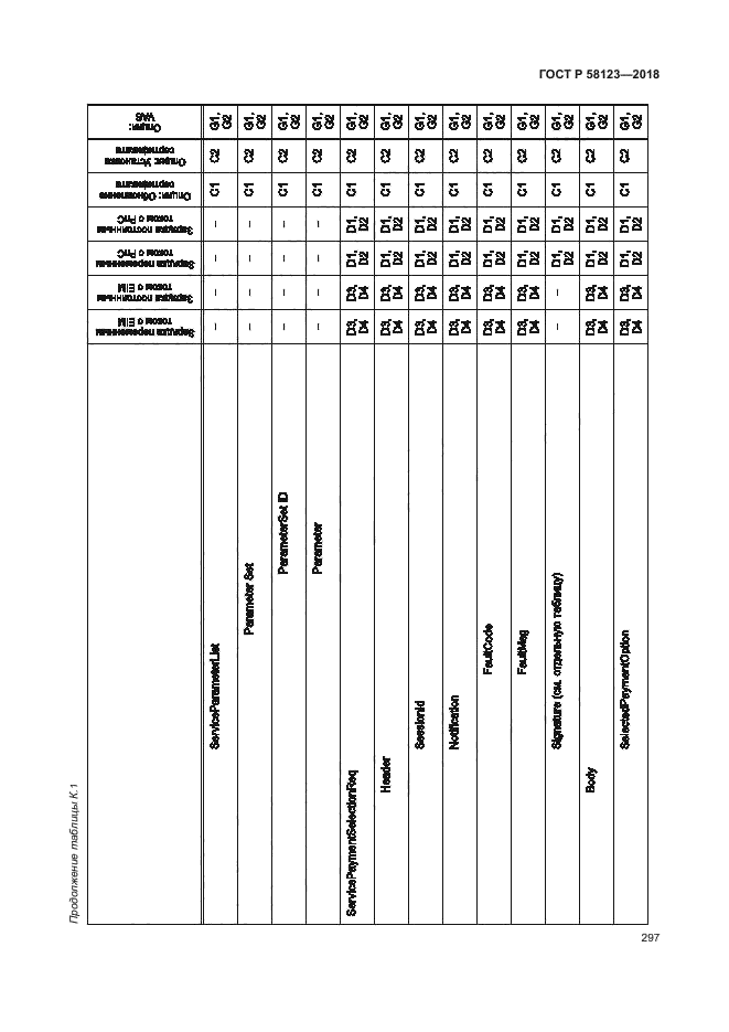 ГОСТ Р 58123-2018