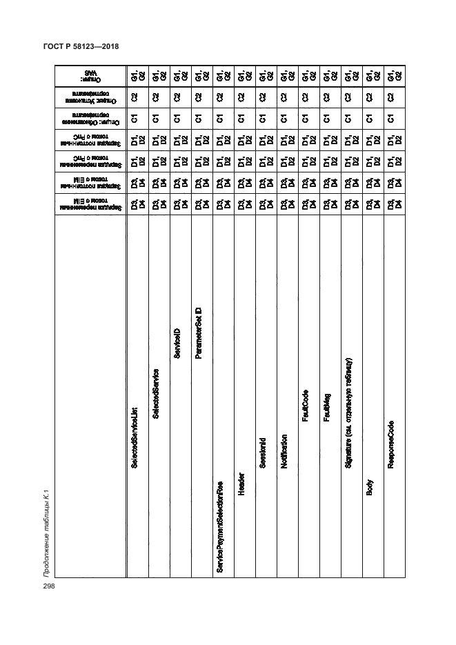 ГОСТ Р 58123-2018