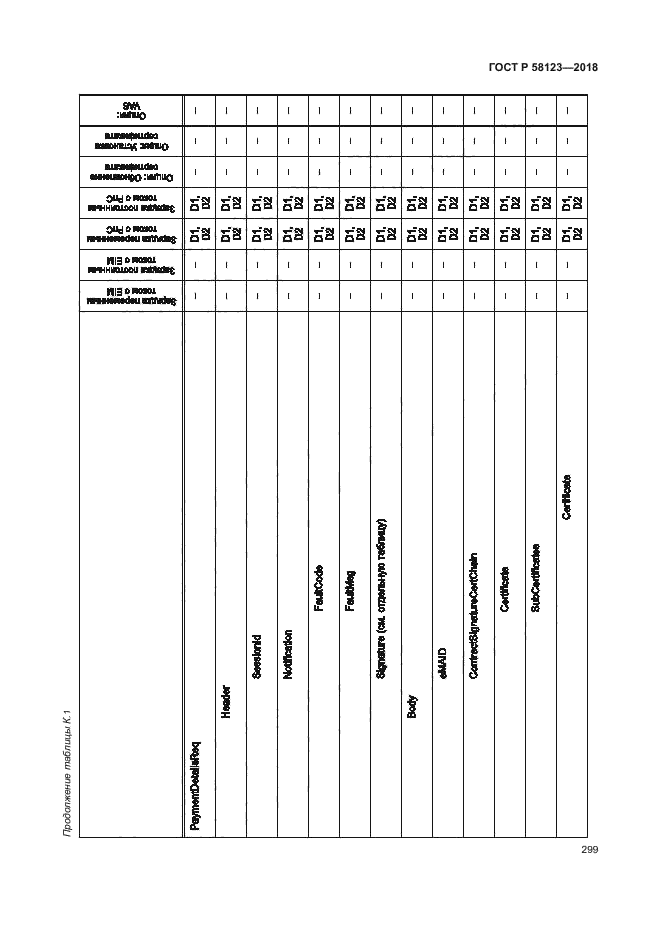 ГОСТ Р 58123-2018