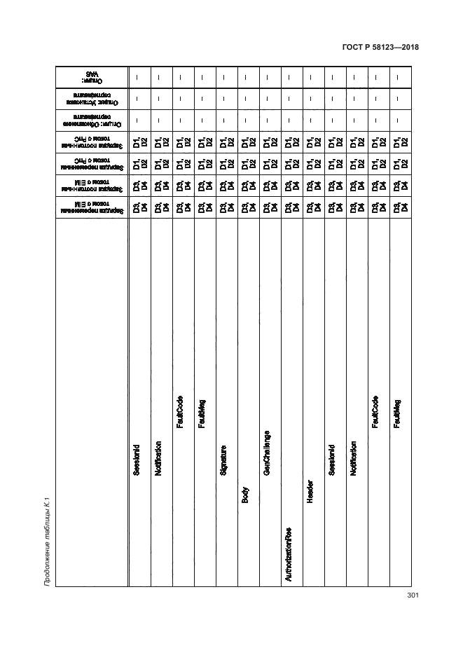 ГОСТ Р 58123-2018