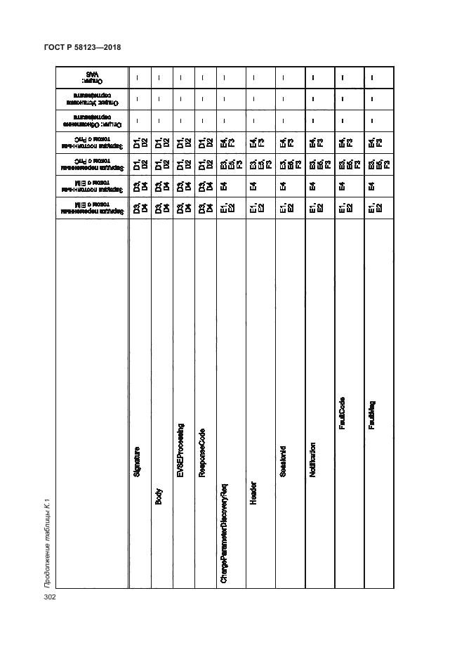 ГОСТ Р 58123-2018