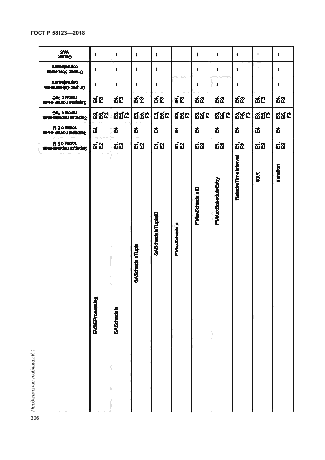 ГОСТ Р 58123-2018