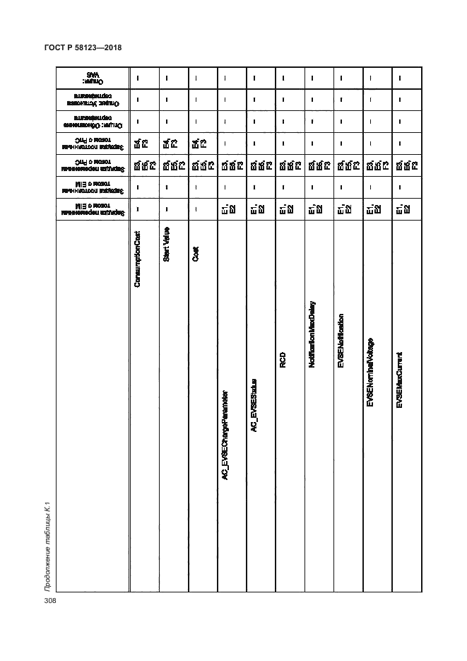 ГОСТ Р 58123-2018