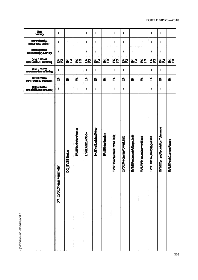 ГОСТ Р 58123-2018