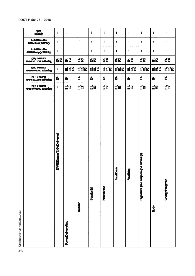 ГОСТ Р 58123-2018