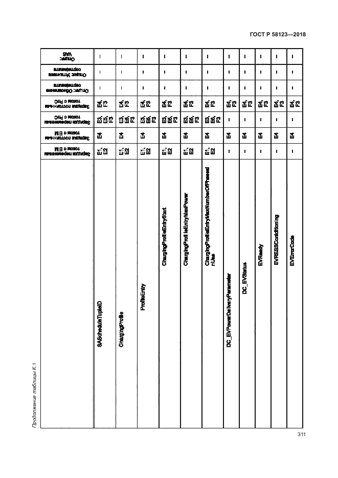 ГОСТ Р 58123-2018