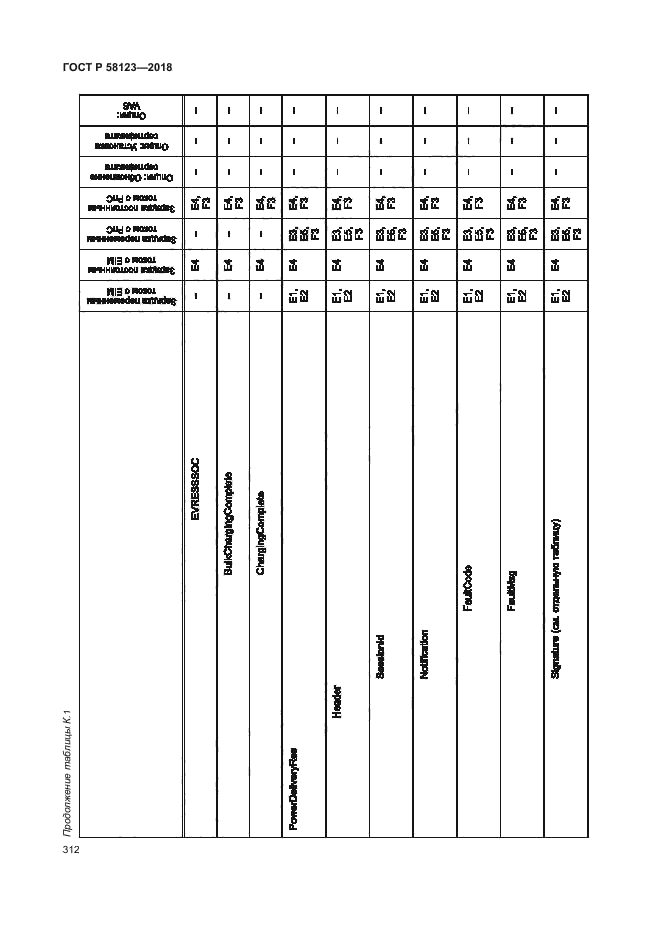 ГОСТ Р 58123-2018