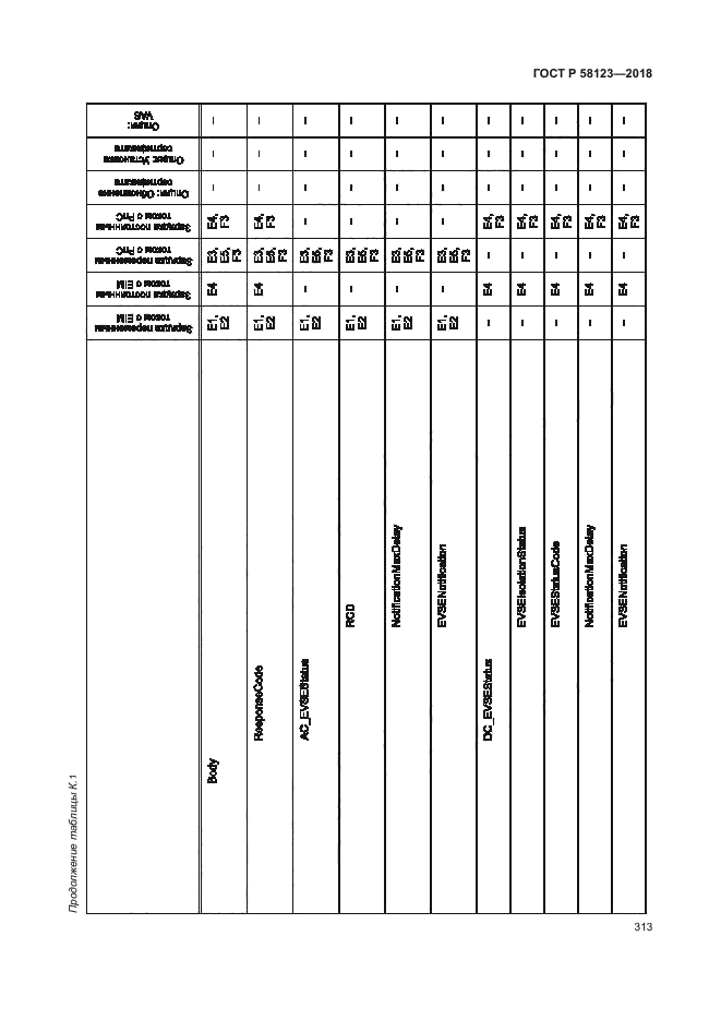 ГОСТ Р 58123-2018