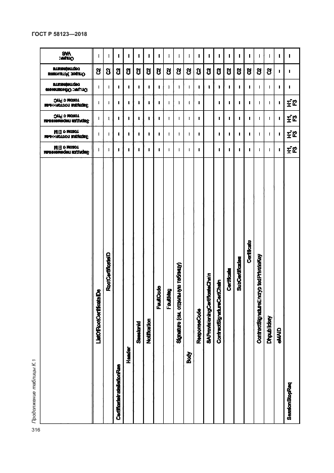 ГОСТ Р 58123-2018