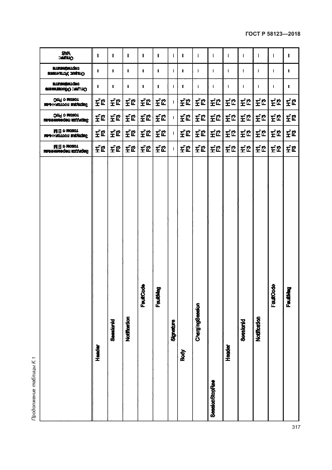 ГОСТ Р 58123-2018