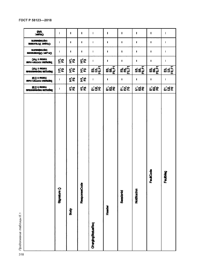 ГОСТ Р 58123-2018