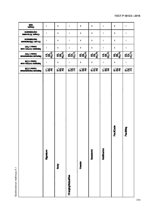 ГОСТ Р 58123-2018