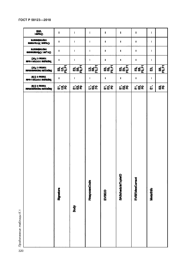 ГОСТ Р 58123-2018