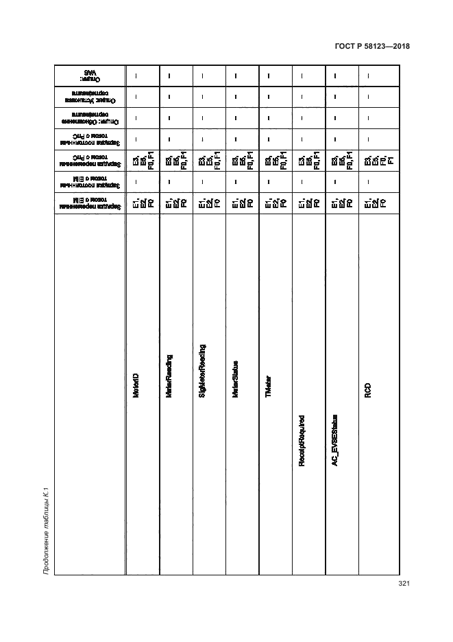 ГОСТ Р 58123-2018