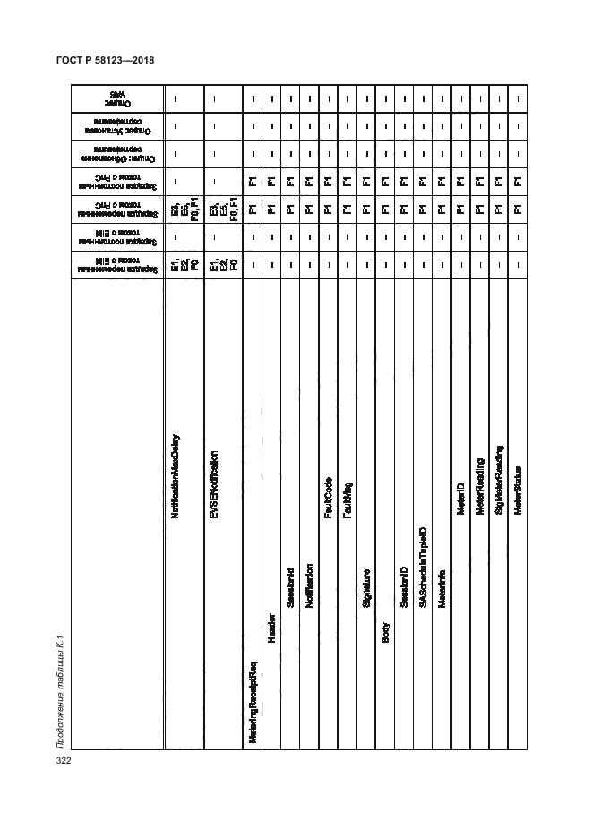 ГОСТ Р 58123-2018