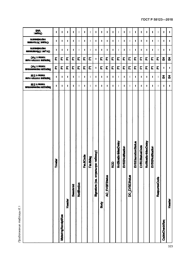 ГОСТ Р 58123-2018