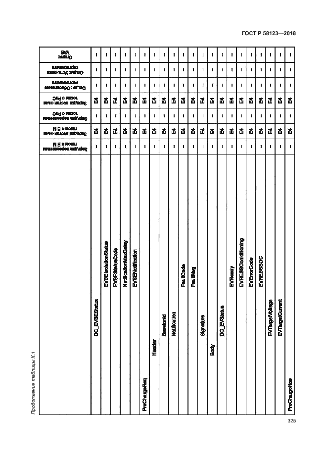 ГОСТ Р 58123-2018