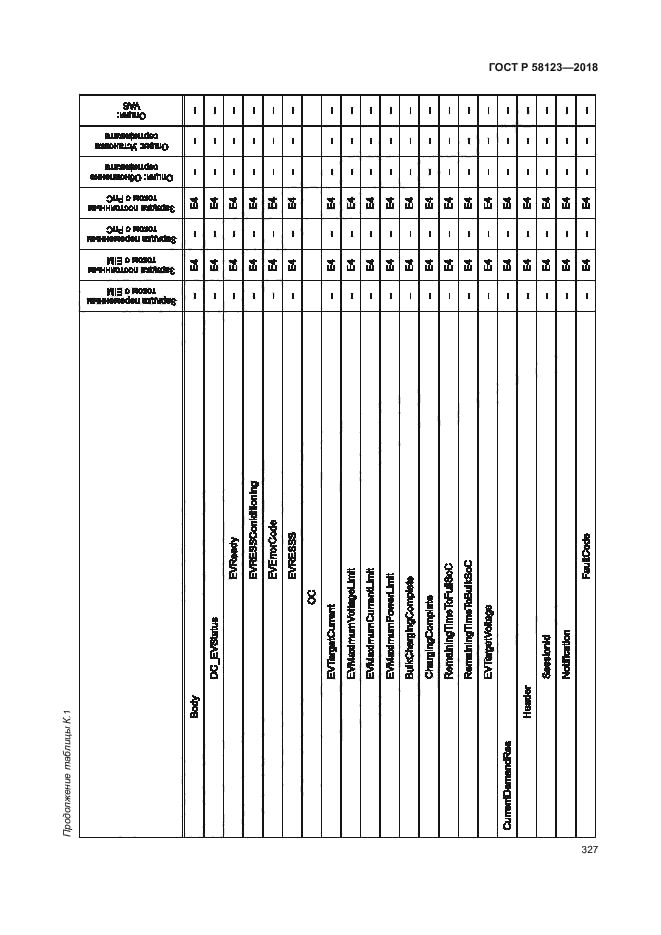 ГОСТ Р 58123-2018