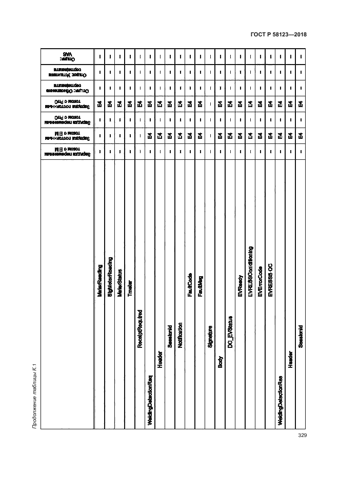 ГОСТ Р 58123-2018