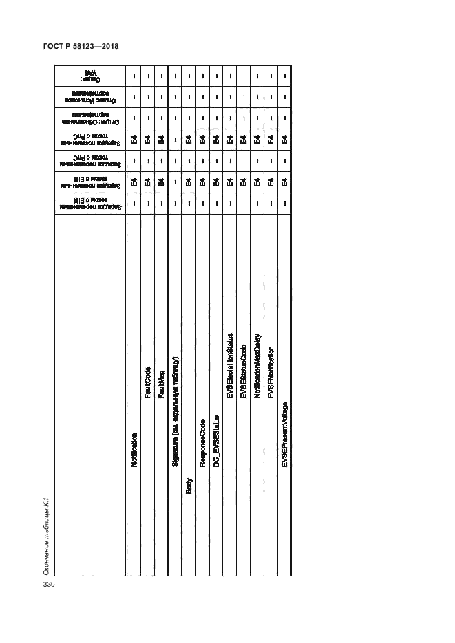 ГОСТ Р 58123-2018