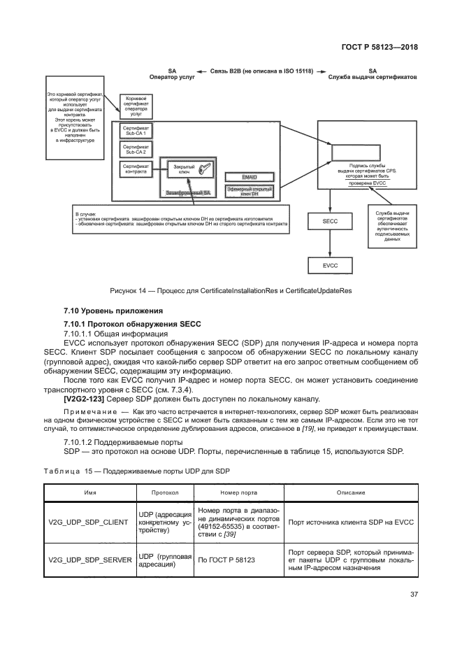 ГОСТ Р 58123-2018