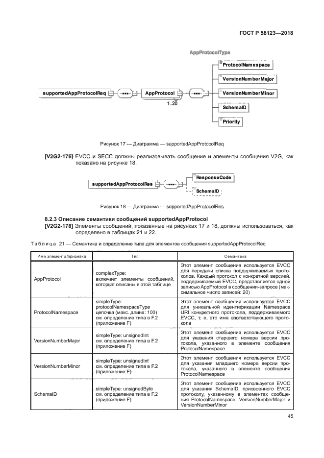 ГОСТ Р 58123-2018