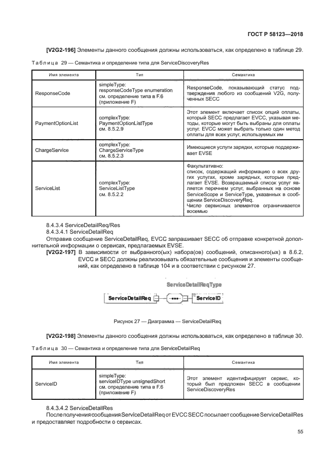 ГОСТ Р 58123-2018