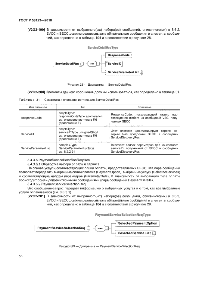 ГОСТ Р 58123-2018