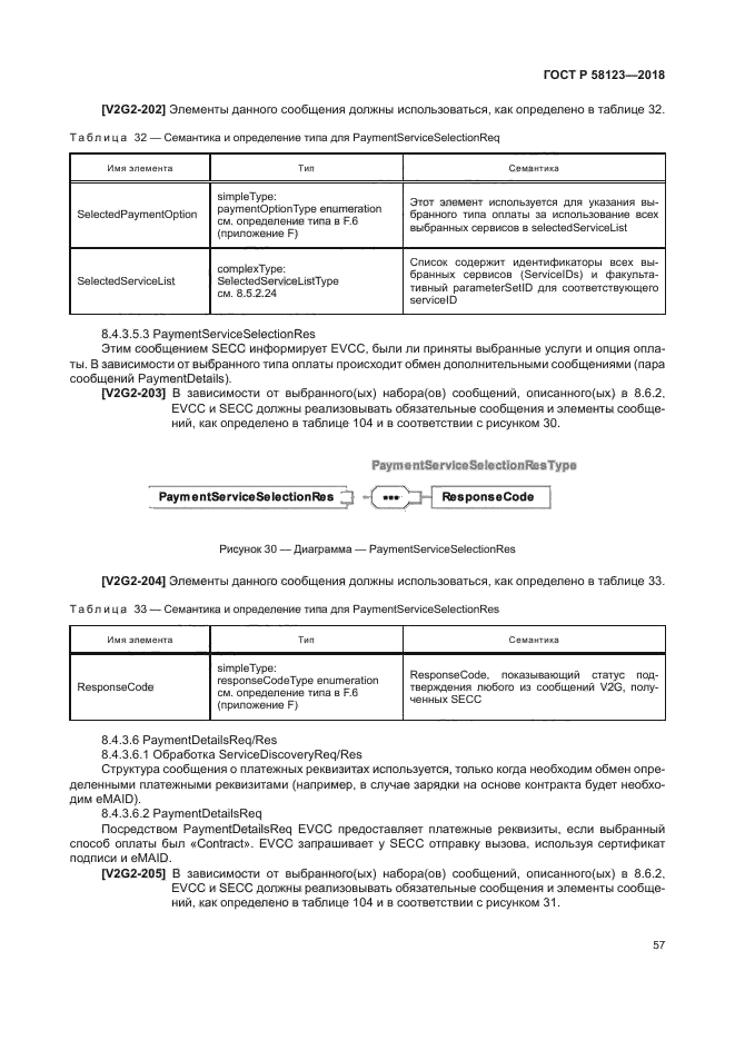 ГОСТ Р 58123-2018