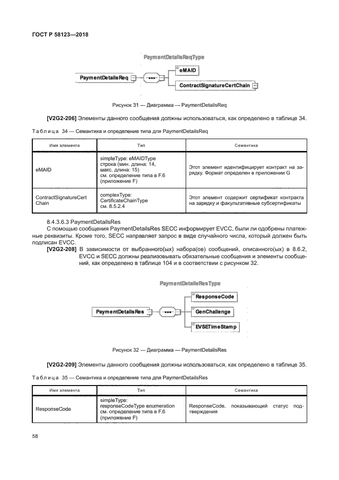 ГОСТ Р 58123-2018